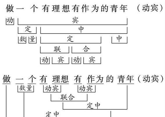 唯美的二字动宾短语关系
,动宾短语可以充当什么成分图4