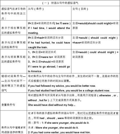 哪些词后面接虚拟语气
,哪些动词后面的宾语从句要用虚拟语气图2