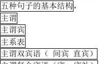 名词后面加什么句子成分
,名词前有序数词修饰时被动做后置定语图3