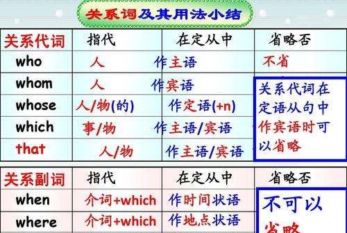 名词后面加什么句子成分
,名词前有序数词修饰时被动做后置定语图4