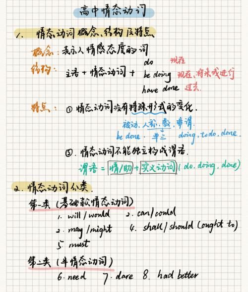 包含情态动词的英语句子
,英语情态动词被动语态结构图1