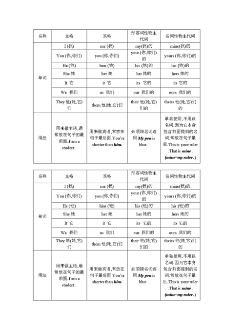 四类代词小学英语
,小学英语人称代词专项训练及答案图1