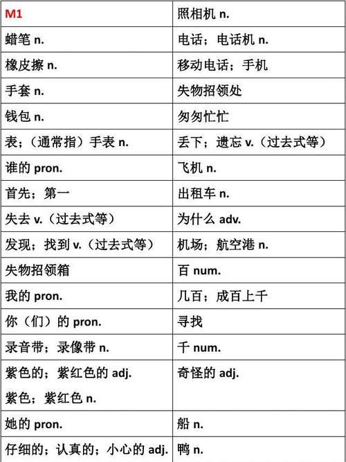 七点用英语怎么写单词
,七点的英文是什么意思图4