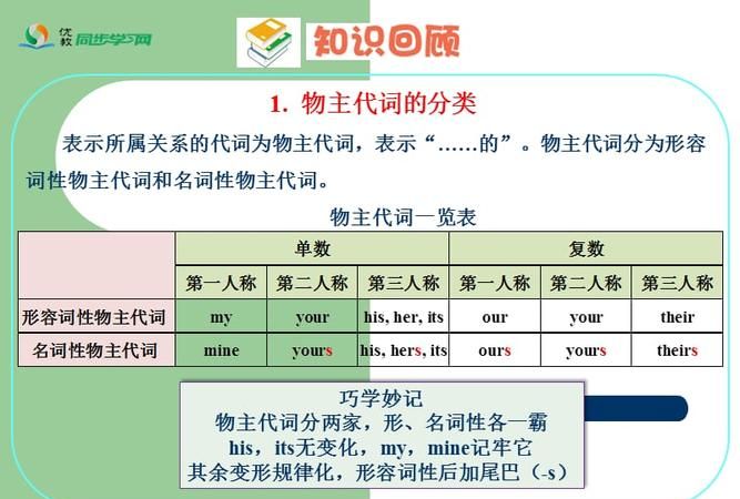 代词的语法功能相当于名词
,代词属于名词吗图2