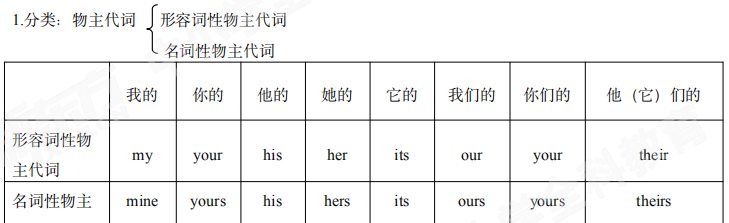 代词的语法功能相当于名词
,代词属于名词吗图3