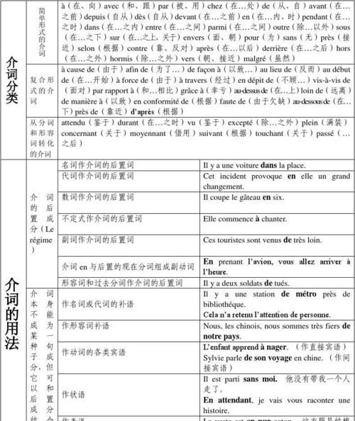 介词十名词作状语
,介词短语作状语和介词短语作定语的区别图1