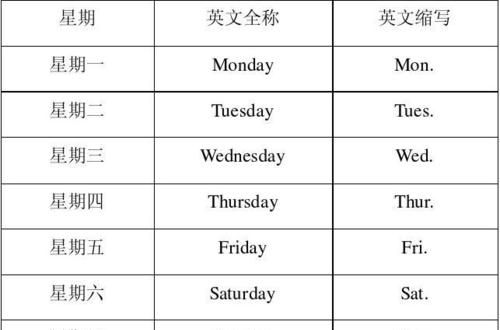 启蒙英语缩写
,abc缩写词的中文意思图4