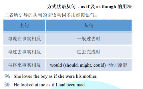 asifthough引导方式状语从句
,as if和as though引导的表语从句图2