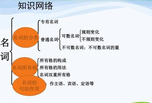 名词英语有哪些,英语名词变动词的单词有哪些图1