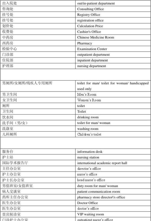 出入院处英语
,入学英语面试用英语怎么说图4