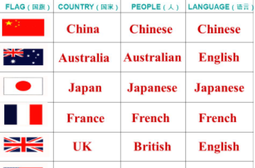 各国语言的英文单词
,在世界各国餐具中独树一帜用英语怎么说图2