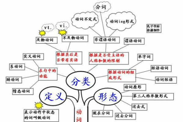 双宾语结构的动词结构
,带双宾语的动词有哪些特点图2