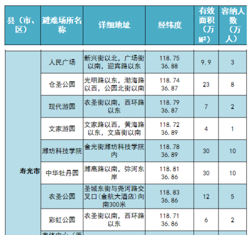 各种场所名称
,娱乐场所有哪些图3