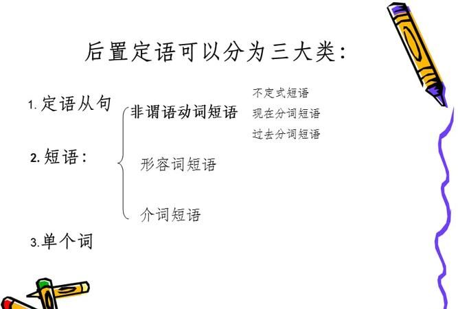 可以做后置定语的单词
,英语语法后置定语图2