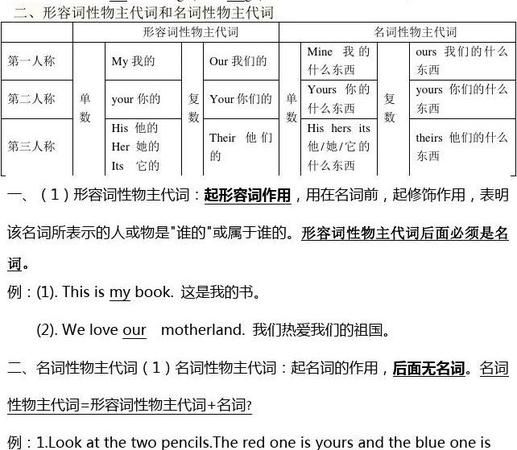 its为啥没有名词性物主代词
,it的形容词性物主代词和名词性物主代词分别是什么图4