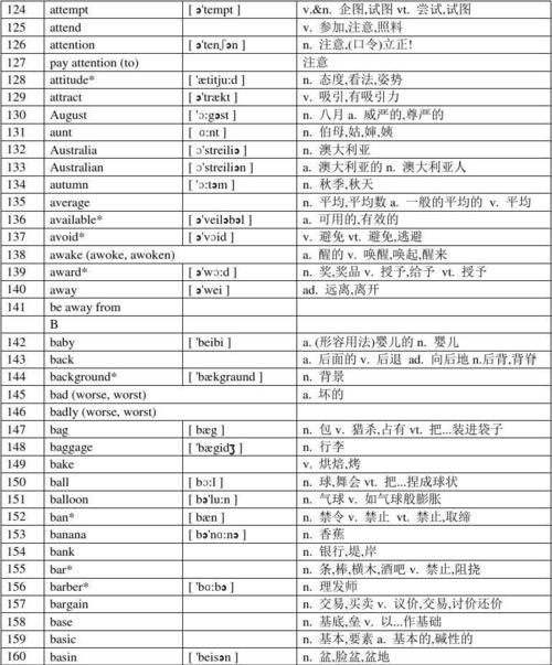 初中英语超纲的单词在哪里有
,初中必背英语单词词汇图3