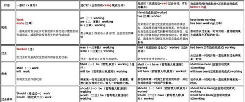 十六种时态的被动语态造句
,英语时态16种基本时态图图3