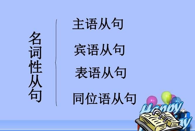 名词做主语宾语表语定语
,什么是主语谓语宾语定语状语补语表语中心语图2