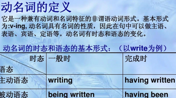 动名词做主语的课间
,动名词作主语的句型结构举例说明和例句图3