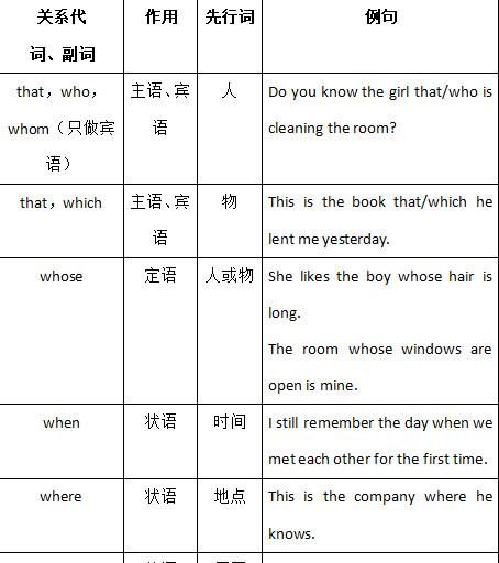 作定语的几种情况
,定语后置的几种类型及例句图2