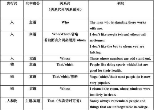 作定语的几种情况
,定语后置的几种类型及例句图3