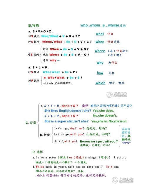 列举英语语法
,初中英语时间状语从句归纳总结图4