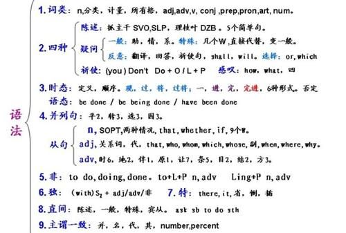 初中英语语法重点知识大全
,初中英语语法易错知识点总结图4