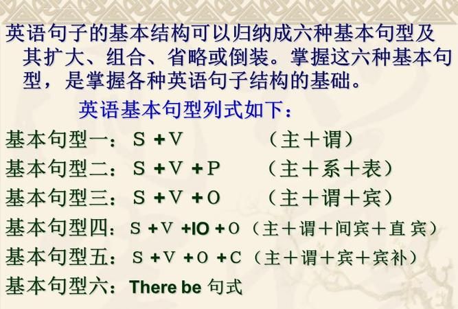 大学英语句型结构大全
,英语六级翻译高频词汇电子版图1