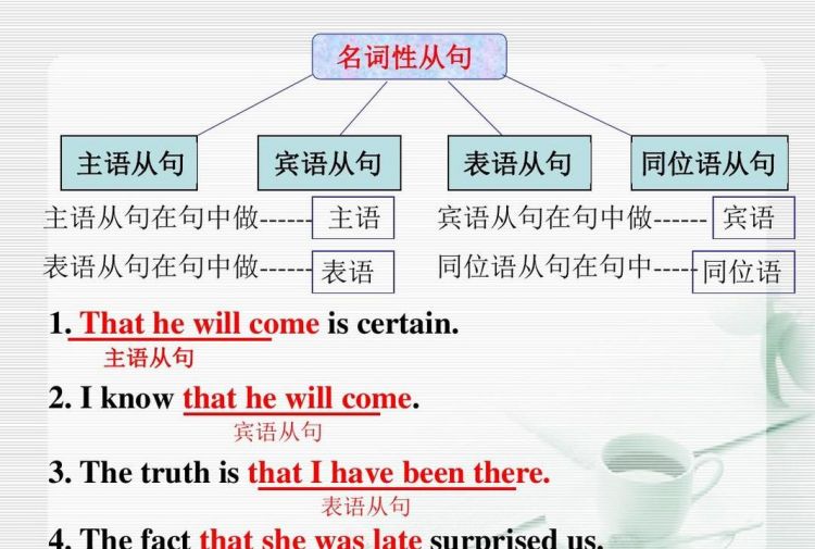 that在从句中充当主语
,定语从句中充当成分是什么意思图3