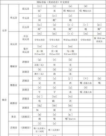 48个音标的中文谐音如何发音
,音标发音48个正确发音表谐音图2