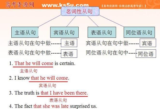 名词短语可以作状语
,名词作状语的例子图1