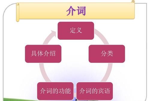 在什么公司工作用什么介词
,在工作用in还是at图2