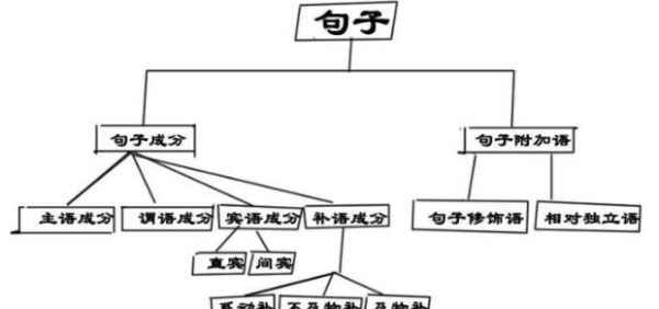 修饰词与限定词的区别
,限定词和形容词的区别及举例图1