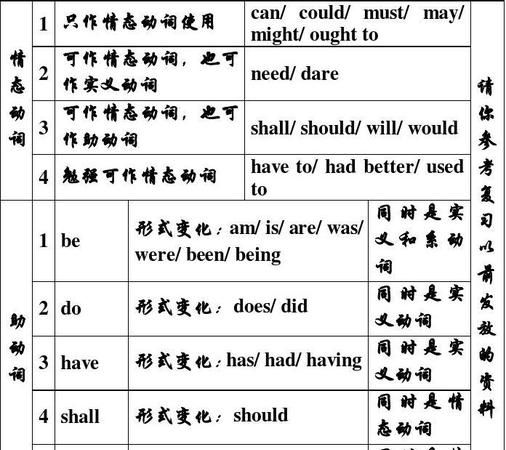 动词的四大类名称和特点
,动词怎样分类 第23类动词如何分类有什么区别的图1