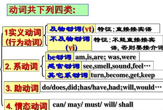 动词的四大类名称和特点
,动词怎样分类 第23类动词如何分类有什么区别的图2