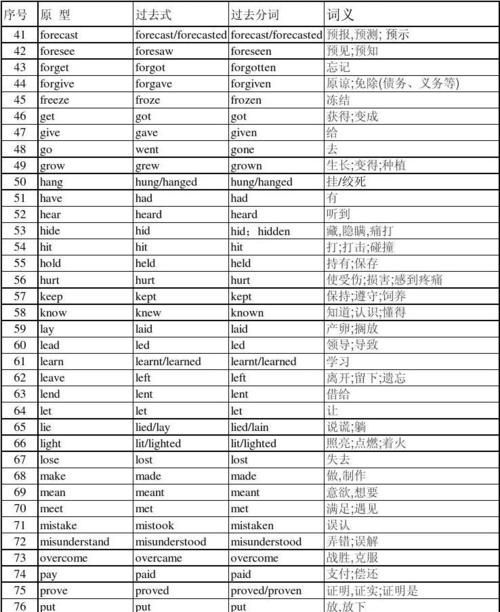 动词的四大类名称和特点
,动词怎样分类 第23类动词如何分类有什么区别的图3