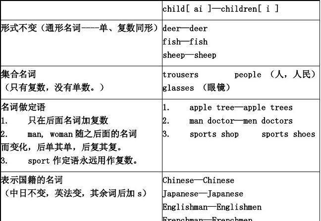 名词作定语复数的三种情况
,名词前的定语有哪些图2