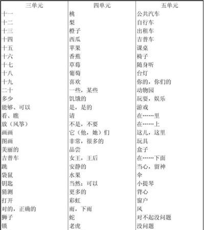 三年级下册英语玩具类单词
,北师大版小学三年级下册期中测试图1