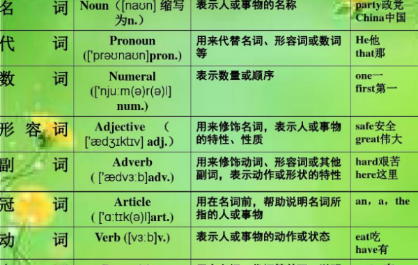 0个不同类型的英语名词
,英语中都有哪十大词类单词图1