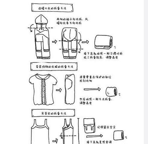 叠衣服的具体过程怎么写
,叠衣服3个步骤 叠衣服的步骤图片图9