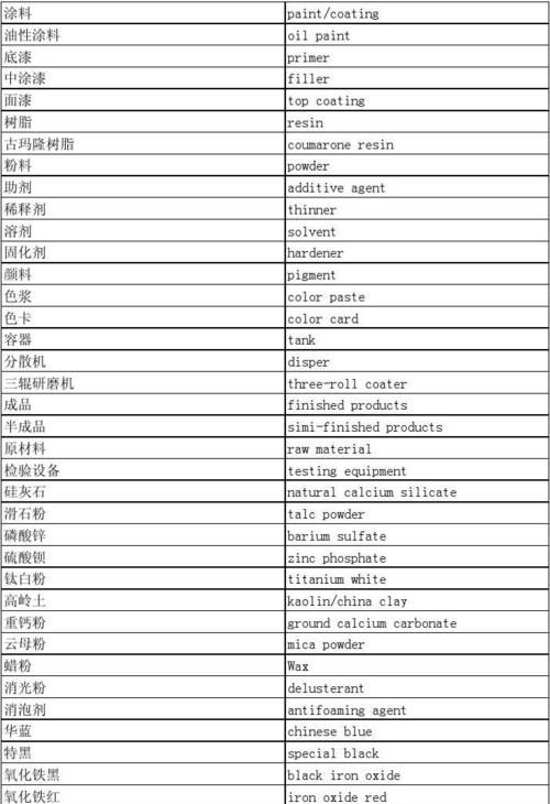 刷漆用英语怎么写
,镀锌钢管图3