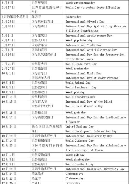 中外节日名称
,中西方节日手抄报英语图2