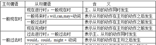 不及物动词接that宾语从句
,下英语中的不及物动词后面可以跟that的宾语从句有哪个英语牛...图2