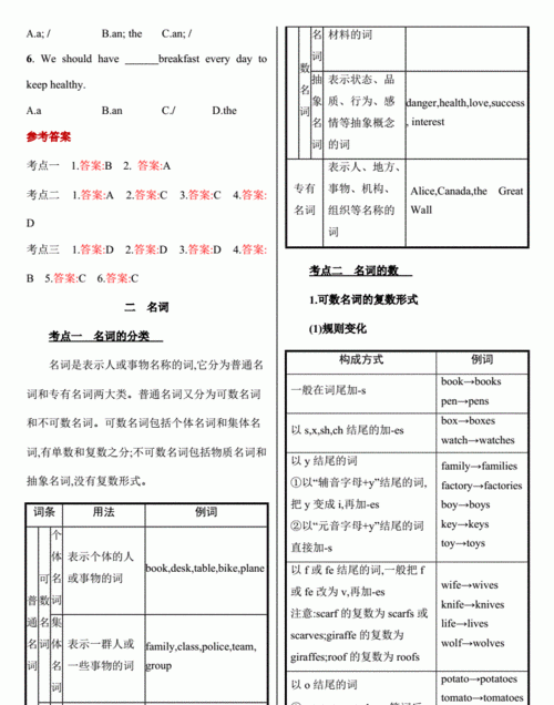 冠词的考点归纳
,初中英语冠词用法总结归纳图1