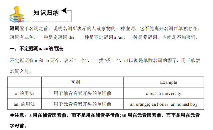 冠词的考点归纳
,初中英语冠词用法总结归纳图2