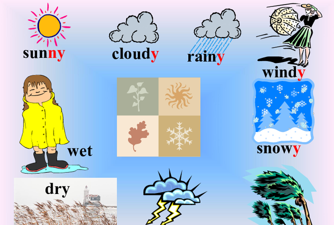 winter中文谐音咋读
,夏天秋天冬天的英语单词怎么读图1