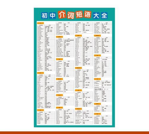 初中英语介词大全汇总
,初中英语常用介词50个图3