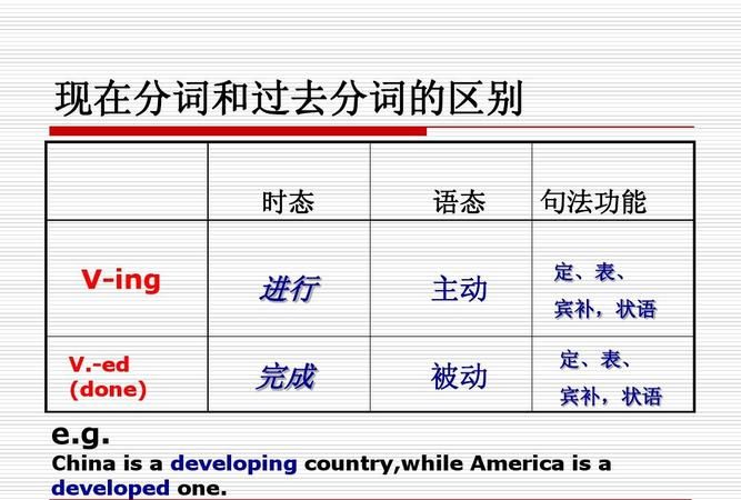 动词已e现在分词的变化规律
,现在分词的变化规律图1