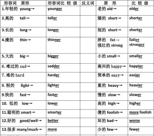 五年级英语形容词有哪些
,五年级上册英语的形容词有哪些图2