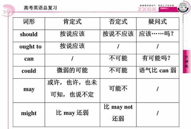 初中情态动词语法知识点归纳
,初中英语语法知识点总结大全详解图2